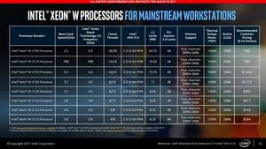 Intel Xeon W Pressdeck