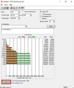 Die M.2-Performance über die CPU mit 32 GBit/s (PCIe 3.0 x4).