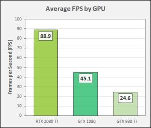 NVIDIA FrameView