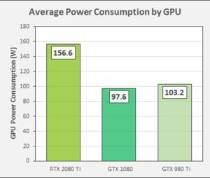 NVIDIA FrameView