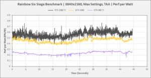 NVIDIA FrameView