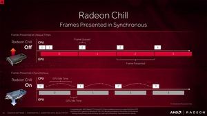 AMD Radeon Software Crimson ReLive Edition