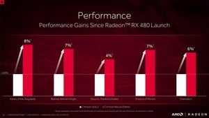 AMD Radeon Software Crimson ReLive Edition