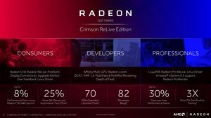 AMD Radeon Software Crimson ReLive Edition