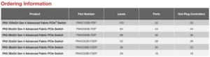 Microchip PM42100-KIT