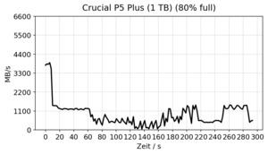 Crucial P5 Plus