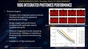 Intel Co-Packaged Optics