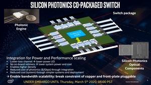 Intel Co-Packaged Optics