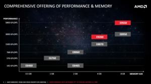 AMD stellt neue Embedded-Produkte auf Basis der Polaris-GPUs vor.