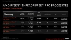 AMD Ryzen Threadripper Pro