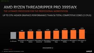 AMD Ryzen Threadripper Pro