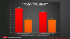 AMD Ryzen Threadripper Pro