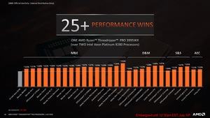 AMD Ryzen Threadripper Pro