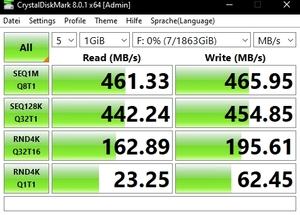 Die USB-3.2-Gen1-Performance über den Z590-Chipsatz.