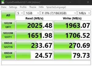 Die USB-3.2-Gen2x2-Performance über den Z590-Chipsatz.