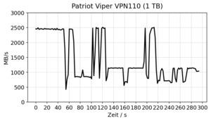 Patriot Viper VPN110