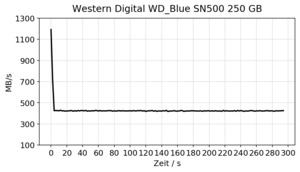 Western Digital WD Blue SN500 250 GB Review SSD NVMe