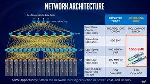 Update zu Silicon Photonics Link