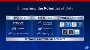 Intel 3rd Gen Xeon Scalable alias Cooper Lake Pressdeck