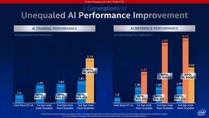 Intel 3rd Gen Xeon Scalable alias Cooper Lake Pressdeck