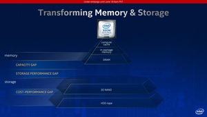 Intel 3rd Gen Xeon Scalable alias Cooper Lake Pressdeck