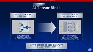 Intel 3rd Gen Xeon Scalable alias Cooper Lake Pressdeck