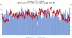 Zugehöriges Artikelbild