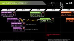 Geleakte Folien zur Datacenter-Strategie von AMD