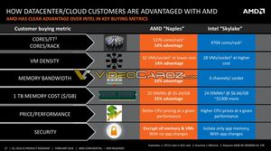 Geleakte Folien zur Datacenter-Strategie von AMD