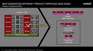 Geleakte Folien zur Datacenter-Strategie von AMD