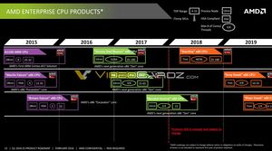 Geleakte Folien zur Datacenter-Strategie von AMD