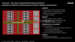 Geleakte Folien zur Datacenter-Strategie von AMD