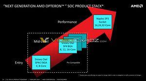 Geleakte Folien zur Datacenter-Strategie von AMD