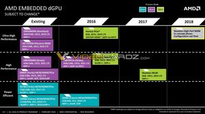 Geleakte Folien zur Datacenter-Strategie von AMD