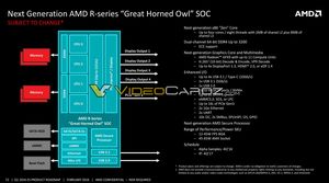 Geleakte Folien zur Datacenter-Strategie von AMD