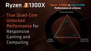 AMD Ryzen 3 Pressdeck