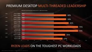 AMD Ryzen 3 Pressdeck