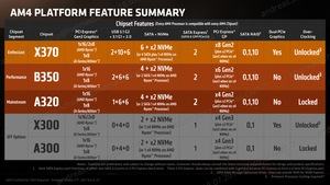 AMD Ryzen 3 Pressdeck