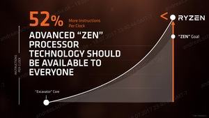 AMD Ryzen 3 Pressdeck