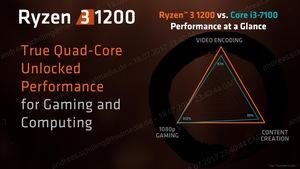 AMD Ryzen 3 Pressdeck