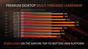 AMD Ryzen 3 Pressdeck