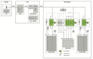 Bel VR13 HC Design