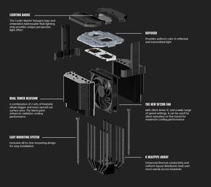 Cooler MasterAir MA620