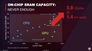 TSMC auf der Hotchips 2019