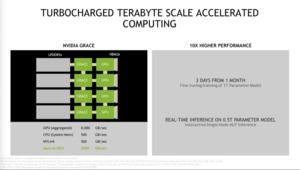 NVIDIA GTC21: Grace