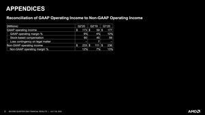 AMD Quartalszahlen Q2 2020