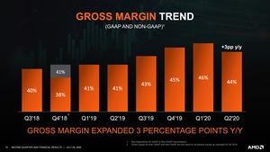 AMD Quartalszahlen Q2 2020