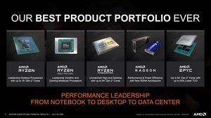 AMD Quartalszahlen Q2 2020