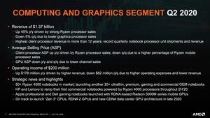 AMD Quartalszahlen Q2 2020