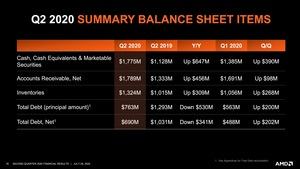 AMD Quartalszahlen Q2 2020